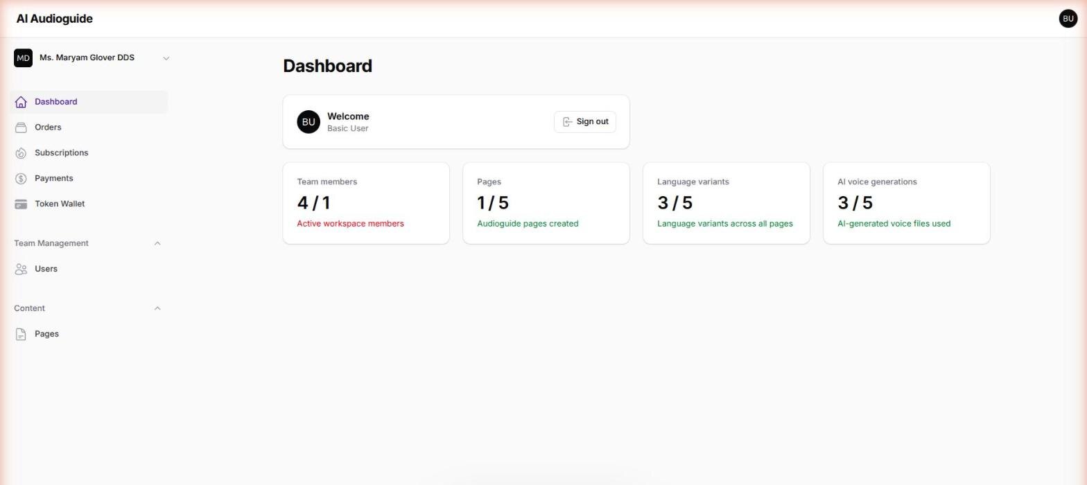 Workspace usage: team members, pages, language variants and AI voice generations