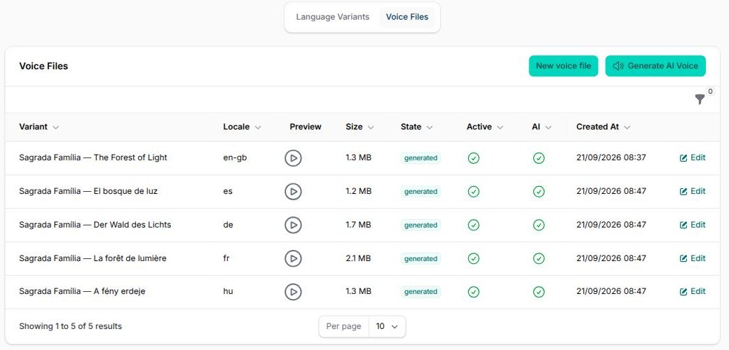 AI voice files generated for one page in five languages
